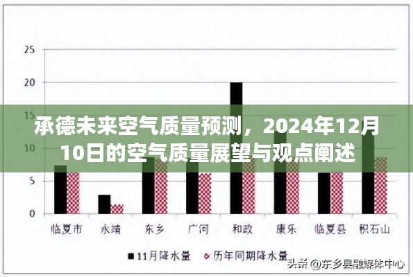 承德未来空气质量展望，2024年12月10日的预测与观点分析