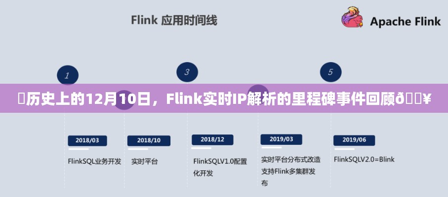 Flink实时IP解析里程碑事件回顾，历史12月10日的闪耀时刻