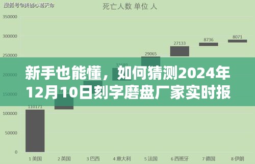 新手指南，如何预测并获取刻字磨盘厂家在2024年12月10日的实时报价攻略