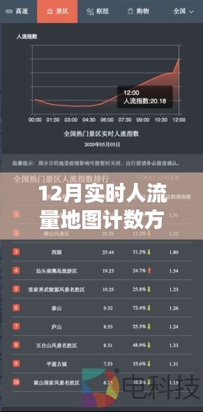 12月实时人流量地图计数方法深度解析及观点探讨