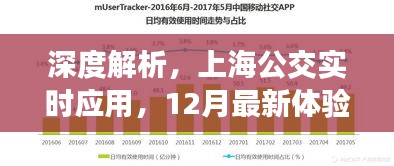 上海公交实时应用深度解析，最新体验报告（12月版）