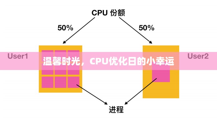 CPU优化日的温馨时光，小幸运的绽放