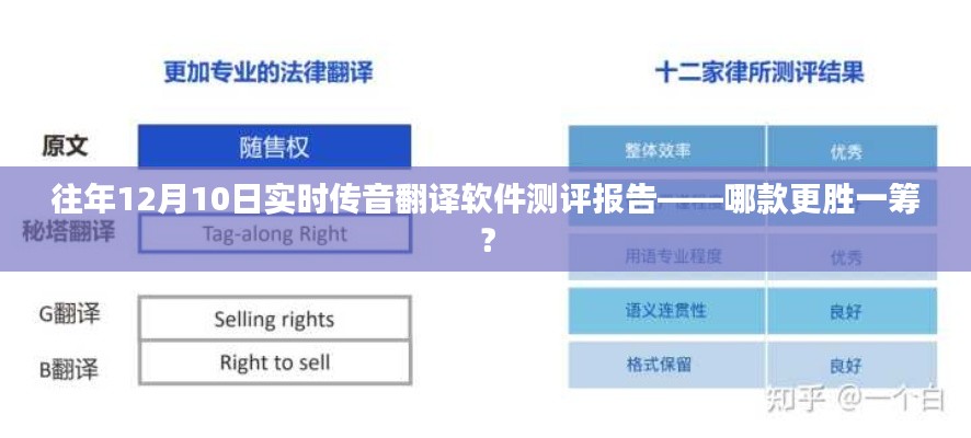 往年12月10日实时传音翻译软件测评报告，哪款软件表现更优秀？