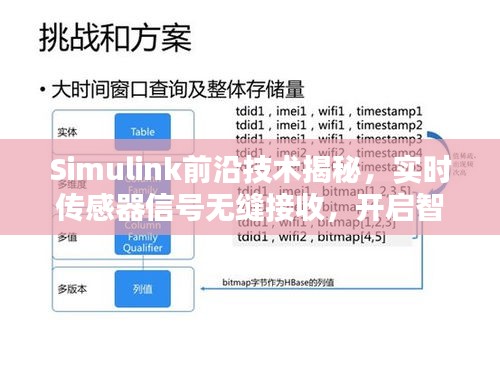 Simulink前沿技术与实时传感器信号的无缝接收，开启智能生活新时代