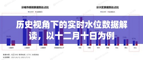 历史视角解读实时水位数据，以十二月十日为例的探讨