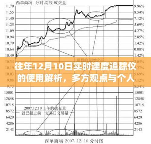 往年12月10日实时速度追踪仪使用解析，多方观点碰撞与个人立场探讨