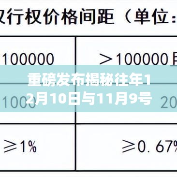 重磅揭秘，碳酸锂期货实时行情分析——智能科技引领期货市场新纪元