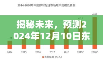 揭秘未来，东港实时物价走向预测报告（2024年12月10日）