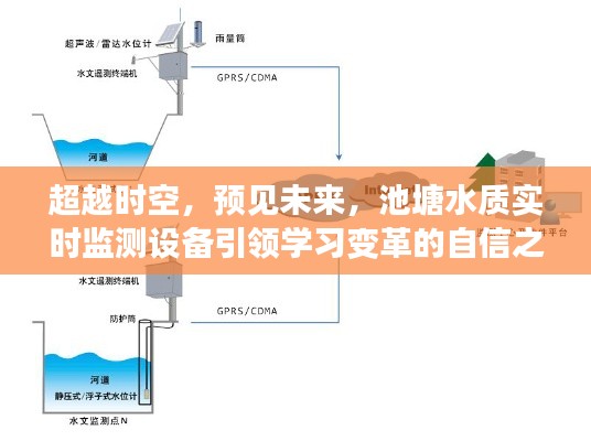 池塘水质实时监测设备，引领时空超越，自信预见未来学习变革之旅