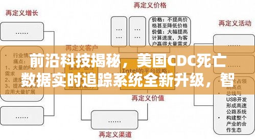 前沿科技揭秘，美国CDC实时追踪死亡数据系统升级，智能守护生命新篇章