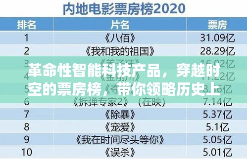 革命性智能科技产品揭秘，历史上的十二月十日实时票房传奇