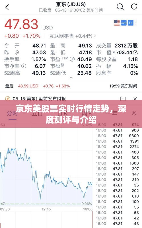 京东美股票实时行情深度解析与介绍