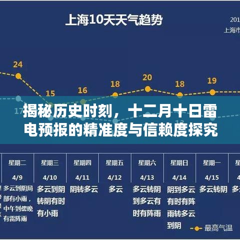 揭秘历史时刻，十二月十日雷电预报的精准度与信赖度深度解析