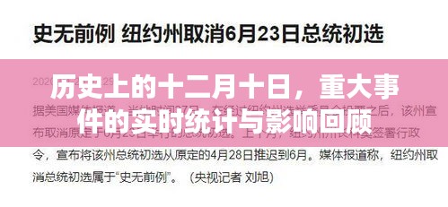 历史上的十二月十日重大事件回顾与实时统计分析