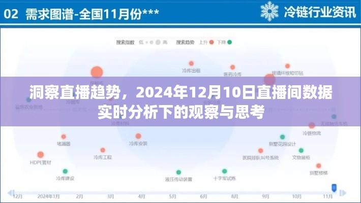 洞察直播趋势，实时分析下的直播间数据观察与思考（2024年12月10日）