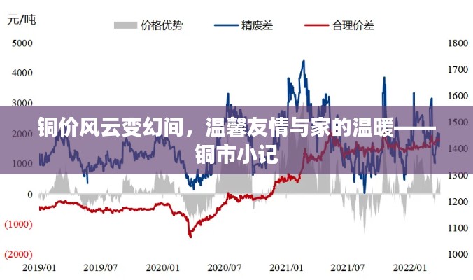 铜市风云与家的温馨，铜价波动中的情感纽带