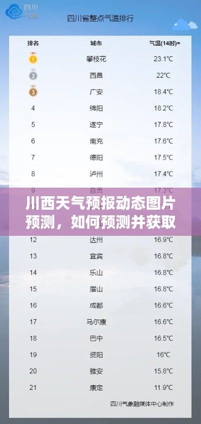 川西天气预报动态图片指南，预测与获取2024年12月10日实时天气动态图片