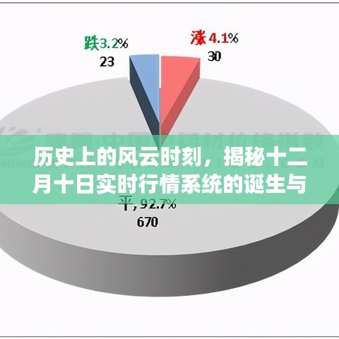 揭秘十二月十日实时行情系统的诞生及其历史影响