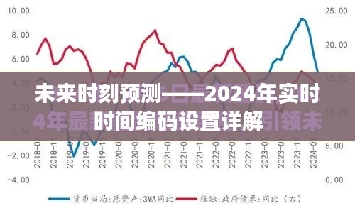 未来时刻预测详解，2024年实时时间编码设置指南