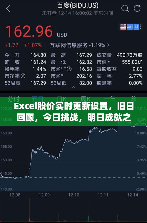 Excel股价实时更新设置，回顾过去，迎接挑战，展望成就之路