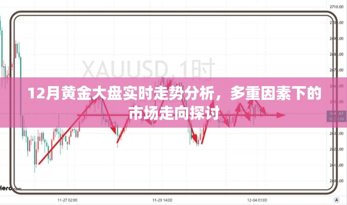 12月黄金市场多重因素解析与实时走势分析