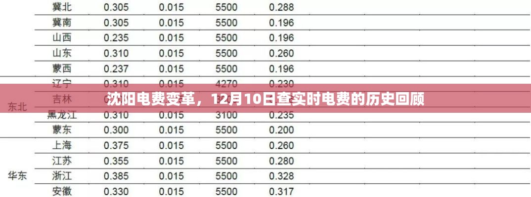 沈阳电费变革历程，查实时电费的历史回顾（12月10日版）