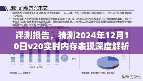 评测报告，深度解析2024年12月10日v20实时内存表现预测