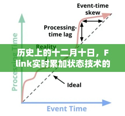 Flink实时累加状态技术的崛起与影响，历史视角下的十二月十日回顾