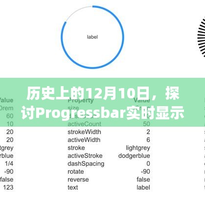 历史上的12月10日，Progressbar实时显示的进步与争议探讨