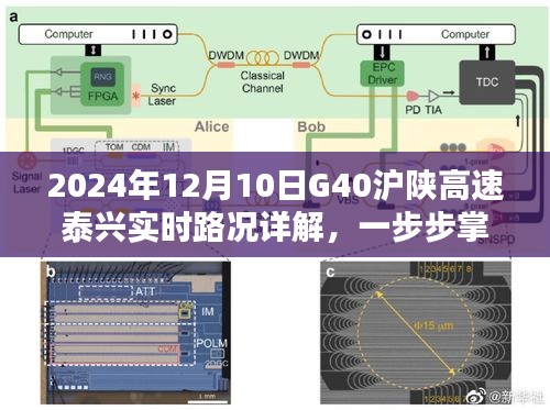 2024年12月10日G40沪陕高速泰兴实时路况详解，掌握出行信息，轻松应对路况变化