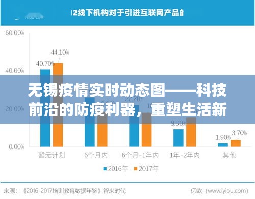 无锡疫情实时动态图，科技防疫重塑生活新篇章！