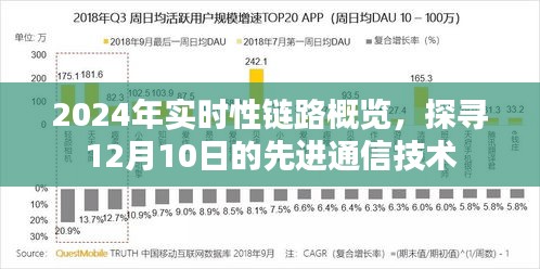 探寻未来通信技术，实时性链路概览与先进通信技术展望