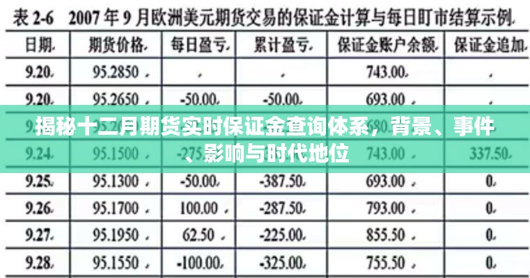 揭秘十二月期货实时保证金查询体系，背景、事件、影响及时代地位全解析