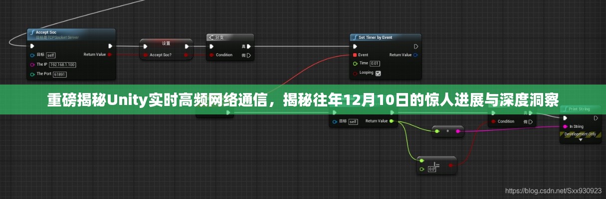 Unity实时高频网络通信揭秘，深度洞察历年进展与惊人突破纪实