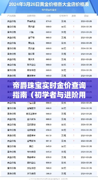 帝爵珠宝实时金价查询指南，适合初学者与进阶用户参考