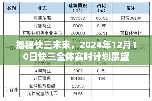 揭秘快三未来，2024年展望与实时计划展望