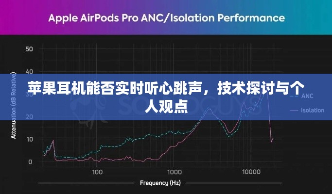 苹果耳机实时听心跳声技术探讨与个人见解