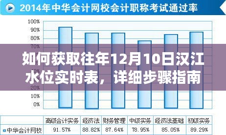 获取往年汉江水位实时表，详细步骤指南（以汉江水位为例）