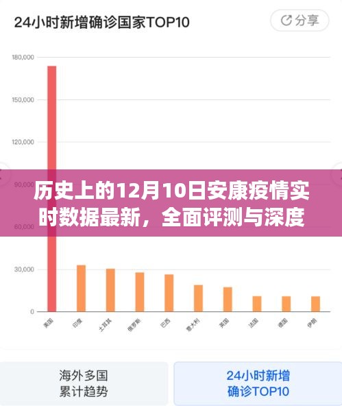 历史上的12月10日安康疫情实时数据全面解析与深度分析