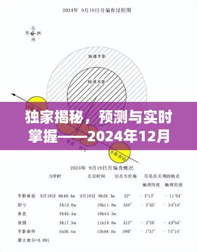 独家揭秘，全面解读2024年12月10日太阳方位图，预测与实时掌握太阳动态