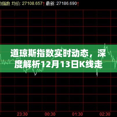 道琼斯指数实时动态解析，深度解读K线走势图（附最新数据）