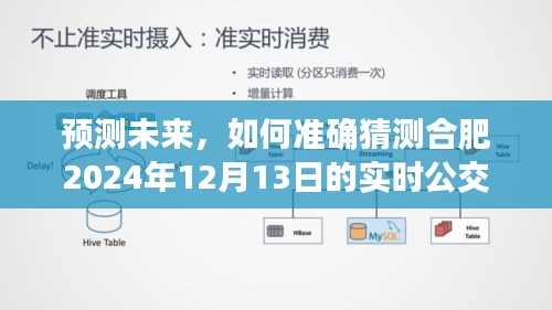 合肥未来公交实时预测，揭秘合肥公交系统发展趋势，预测合肥公交实时信息到2024年12月13日