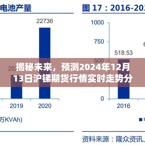 揭秘未来，沪锑期货行情实时走势分析（要点详解）——2024年12月13日行情预测