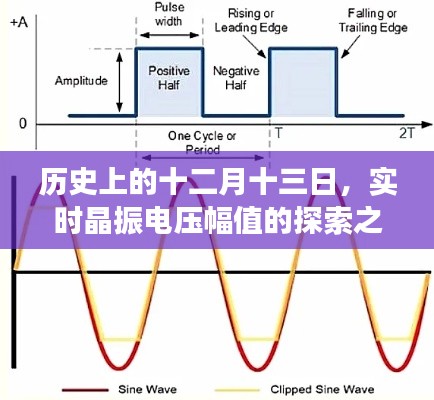 实时晶振电压幅值的探索之旅，历史上的十二月十三日纪事