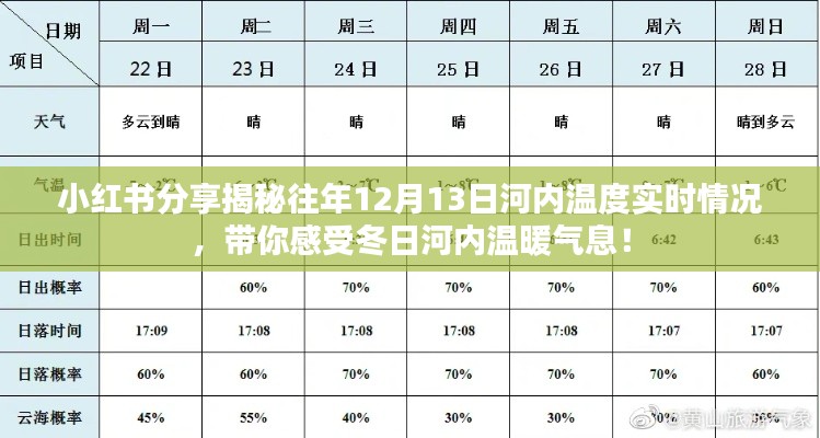 小红书分享，揭秘往年河内冬日温度，感受温暖气息！