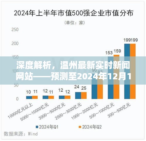 深度解析，温州最新实时新闻网站发展展望至2024年12月13日