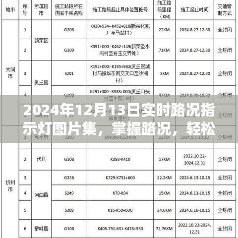 2024年实时路况指示灯图片集，轻松掌握路况，便捷出行