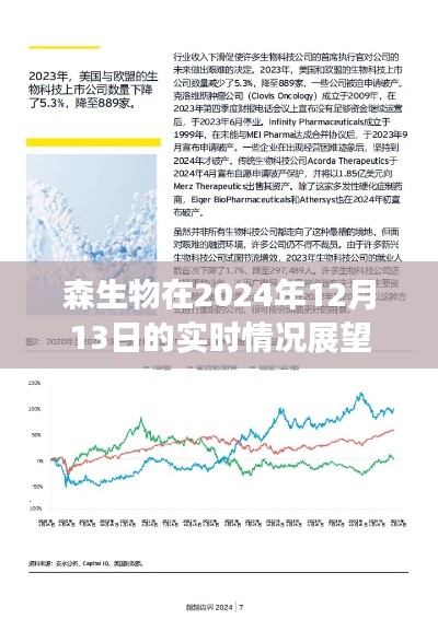 森生物2024年12月13日实时情况展望分析