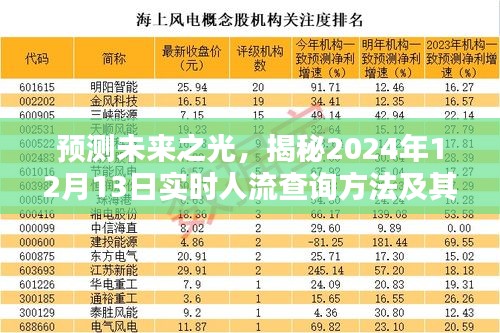 揭秘未来实时人流查询方法，预测未来之光，探索时代意义，聚焦2024年12月13日数据预测。