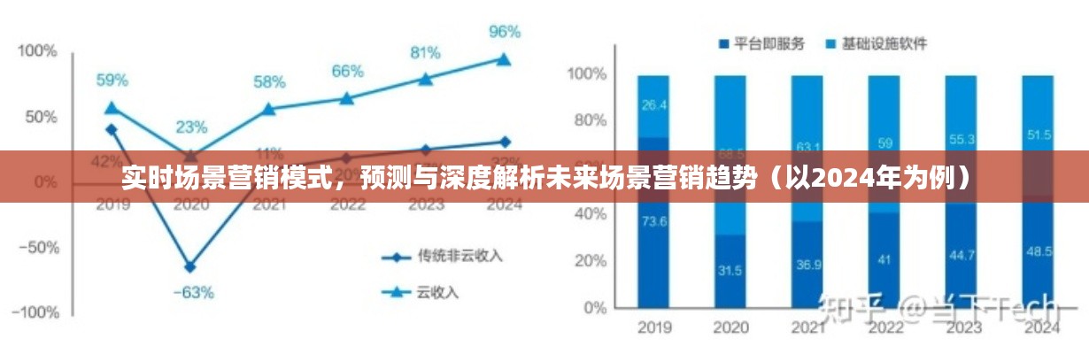 2024年实时场景营销趋势深度解析，预测与探索未来场景营销新模式